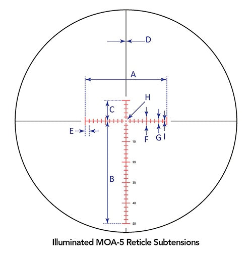 Sightron S-TAC FFP 3-16x42 ZSFFPIRMOA Zero Stop 26020 MOA-5