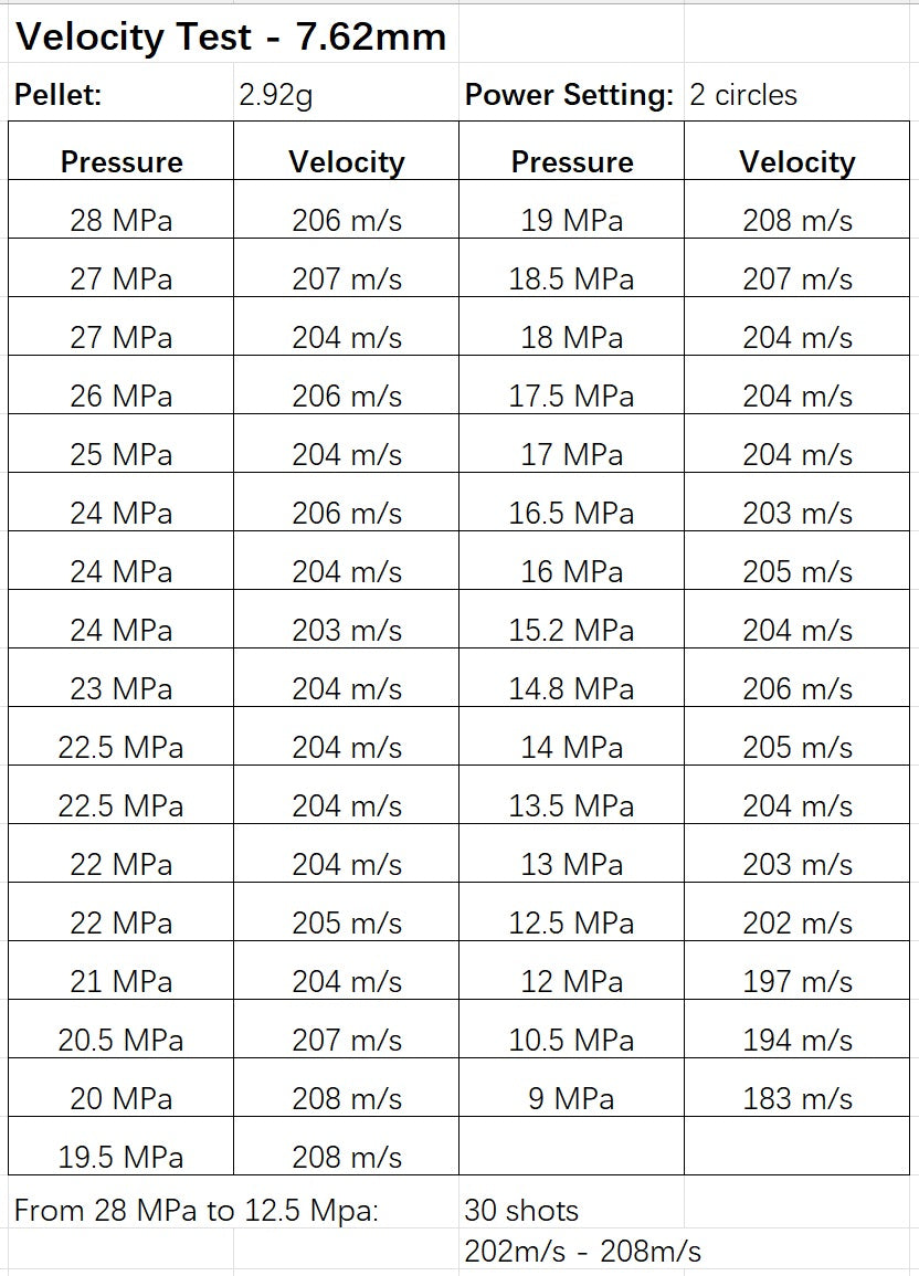 GK1 .30 / 7.62mm Standard Speed Test